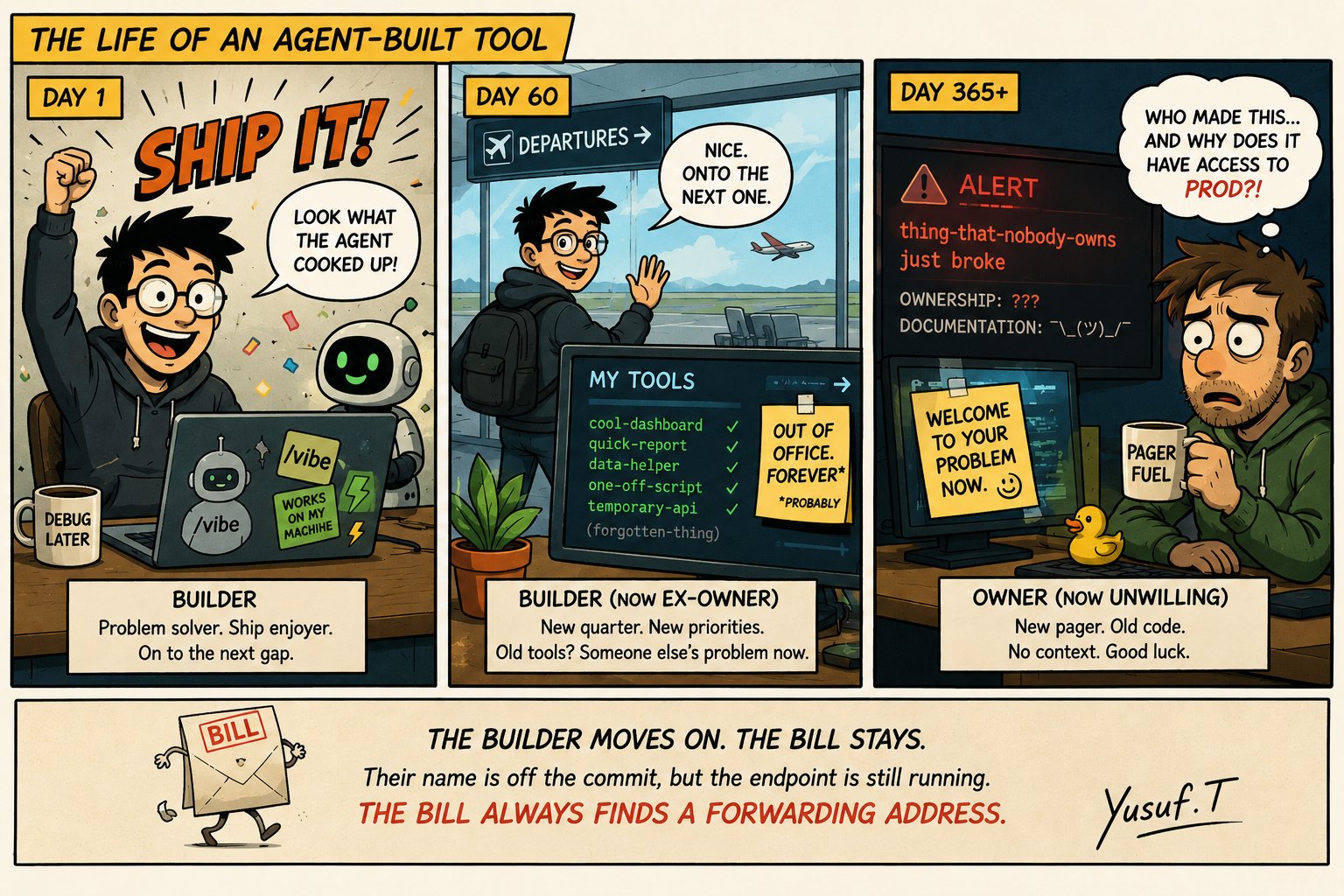 Three-panel comic: the life of an agent-built tool from ship day to an unowned 3 a.m. page.